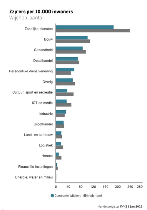 schermafbeelding 2022 02 21 om 110243