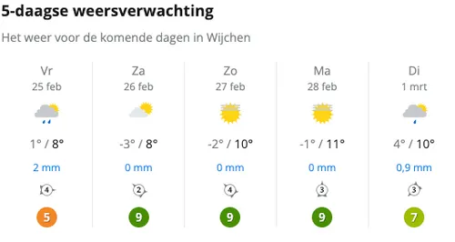 schermafbeelding 2022 02 25 om 081043