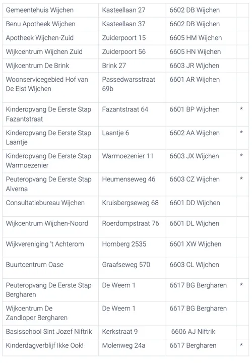 schermafbeelding 2022 02 26 om 114609