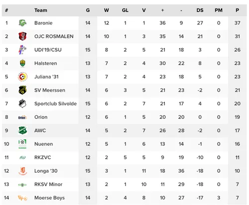 schermafbeelding 2022 03 14 om 111520