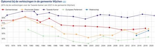 schermafbeelding 2022 03 17 om 111941