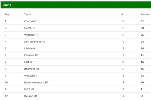 schermafbeelding 2022 03 21 om 095323