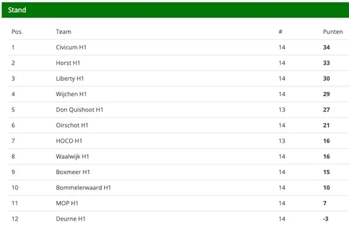 schermafbeelding 2022 03 28 om 113844