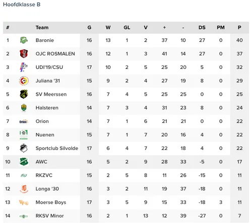 schermafbeelding 2022 03 28 om 122819