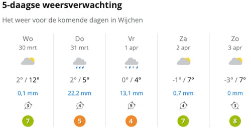 schermafbeelding 2022 03 30 om 142934