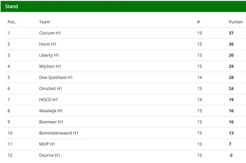 schermafbeelding 2022 04 04 om 094022