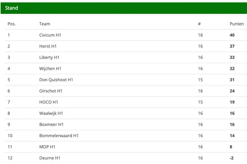 schermafbeelding 2022 04 11 om 214420