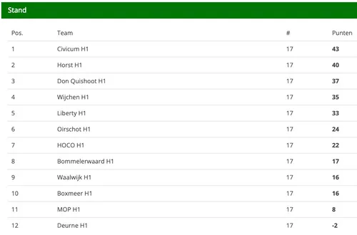 schermafbeelding 2022 04 25 om 130435