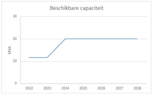 schermafbeelding 2022 04 28 om 131547