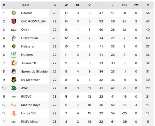 schermafbeelding 2022 05 09 om 105318
