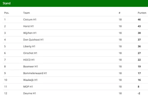 schermafbeelding 2022 05 09 om 111439