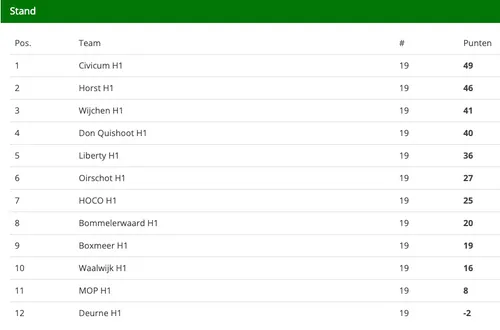 schermafbeelding 2022 05 17 om 114422