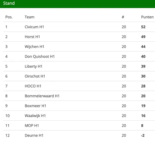 schermafbeelding 2022 05 23 om 120818