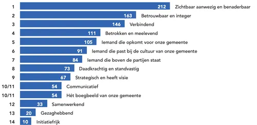 schermafbeelding 2022 05 27 om 135903