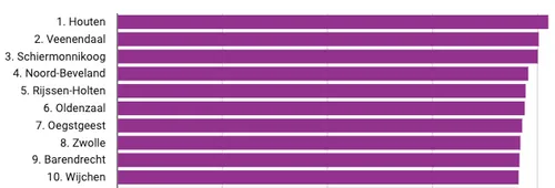 schermafbeelding 2022 06 12 om 151535