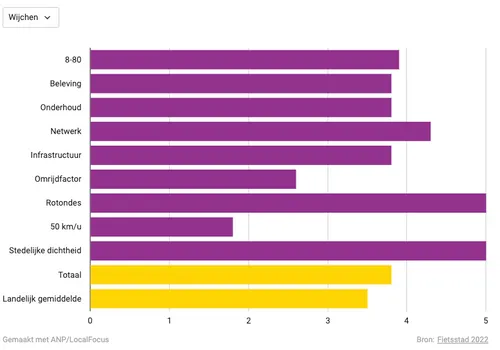 schermafbeelding 2022 06 12 om 151931