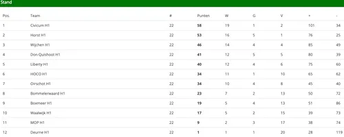 schermafbeelding 2022 06 14 om 134255