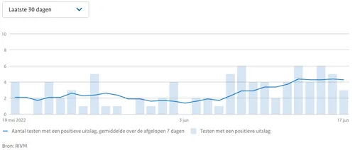 schermafbeelding 2022 06 18 om 133848