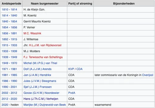 schermafbeelding 2022 06 26 om 134955