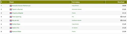 schermafbeelding 2022 06 27 om 141035