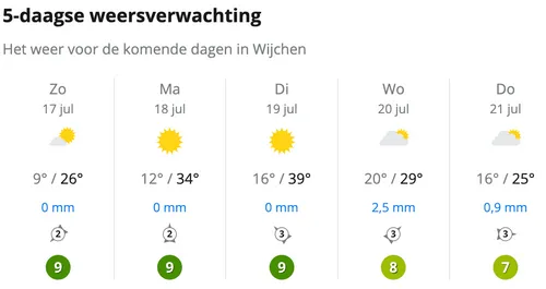 schermafbeelding 2022 07 17 om 120437