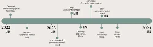 schermafbeelding 2022 07 23 om 123318
