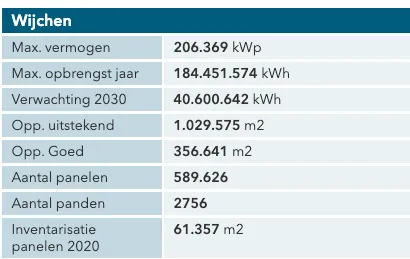 schermafbeelding 2022 08 12 om 143838