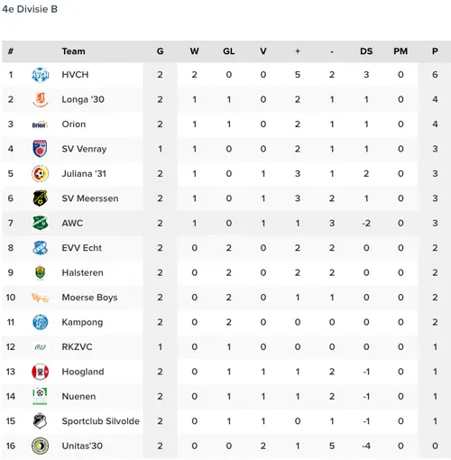 schermafbeelding 2022 09 04 om 234605