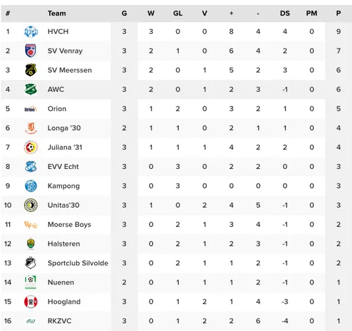 schermafbeelding 2022 09 11 om 191753