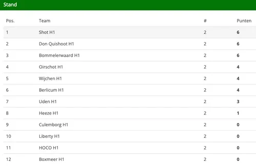 schermafbeelding 2022 09 18 om 225239