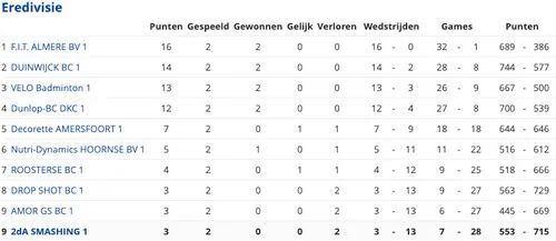 schermafbeelding 2022 09 19 om 144107