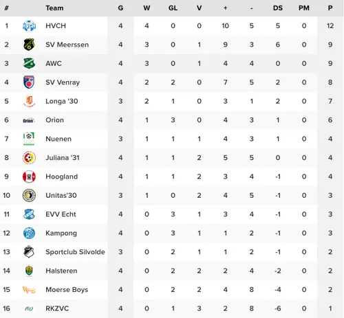 schermafbeelding 2022 09 19 om 162100