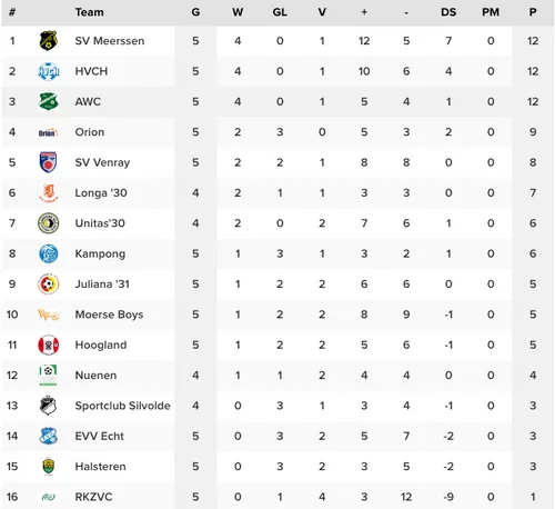 schermafbeelding 2022 09 26 om 114121