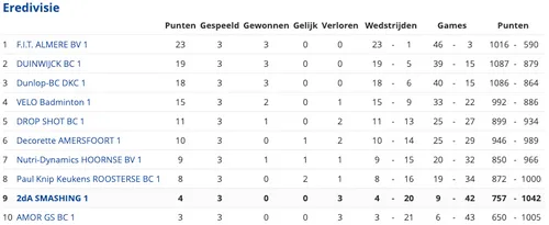 schermafbeelding 2022 09 26 om 130500