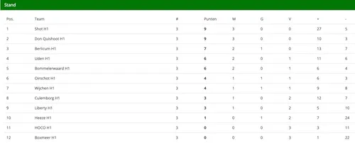 schermafbeelding 2022 09 29 om 174138