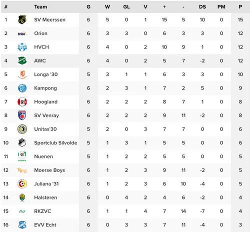schermafbeelding 2022 10 03 om 134729