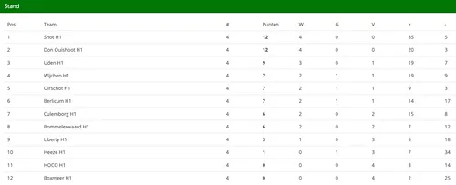 schermafbeelding 2022 10 03 om 142044