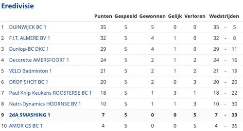 schermafbeelding 2022 10 03 om 155829