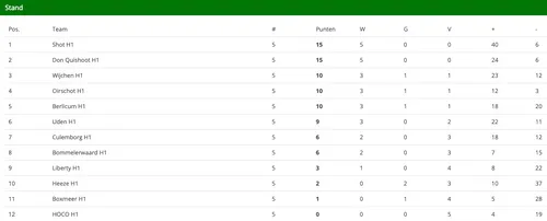 schermafbeelding 2022 10 11 om 110952