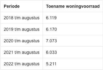 schermafbeelding 2022 10 14 om 133815