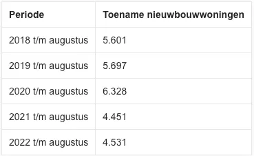 schermafbeelding 2022 10 14 om 134929