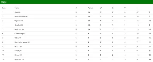 schermafbeelding 2022 10 17 om 095745