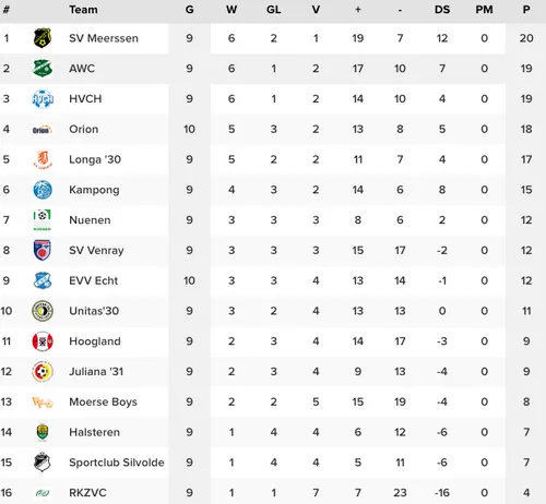 schermafbeelding 2022 10 31 om 120815