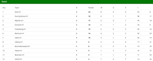 schermc2adafbeelding 2022 11 07 om 101628