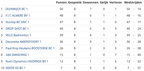 schermc2adafbeelding 2022 11 07 om 105417