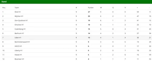 schermc2adafbeelding 2022 11 14 om 092634