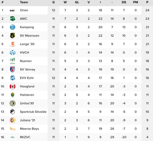 schermc2adafbeelding 2022 11 14 om 101652