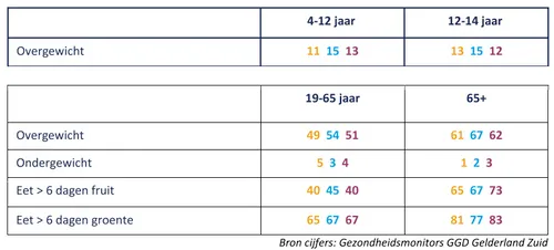 schermc2adafbeelding 2022 11 20 om 142856