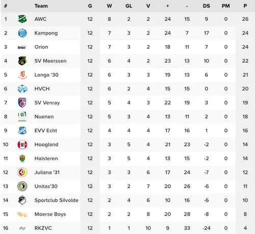 schermc2adafbeelding 2022 11 21 om 111535