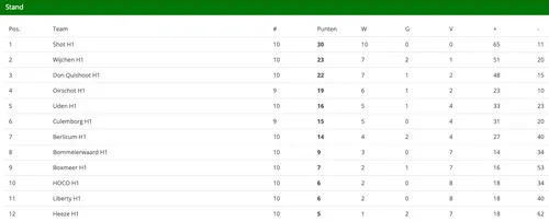 schermc2adafbeelding 2022 11 21 om 121624